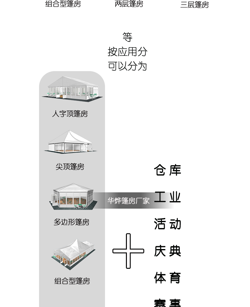 裝配式篷房