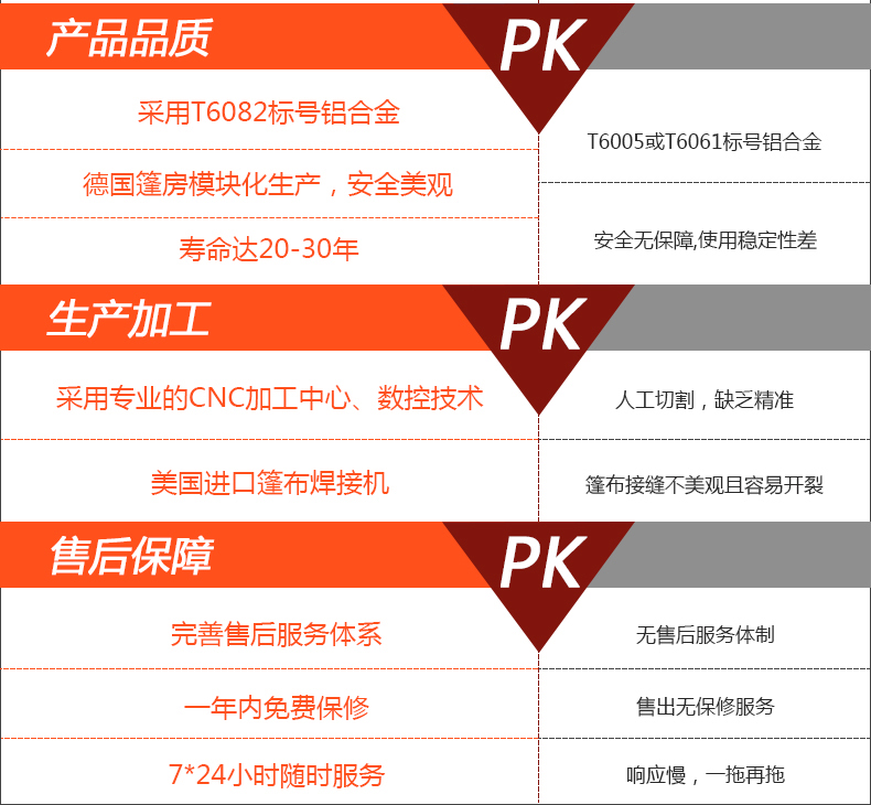 倉儲篷房廠家哪家好